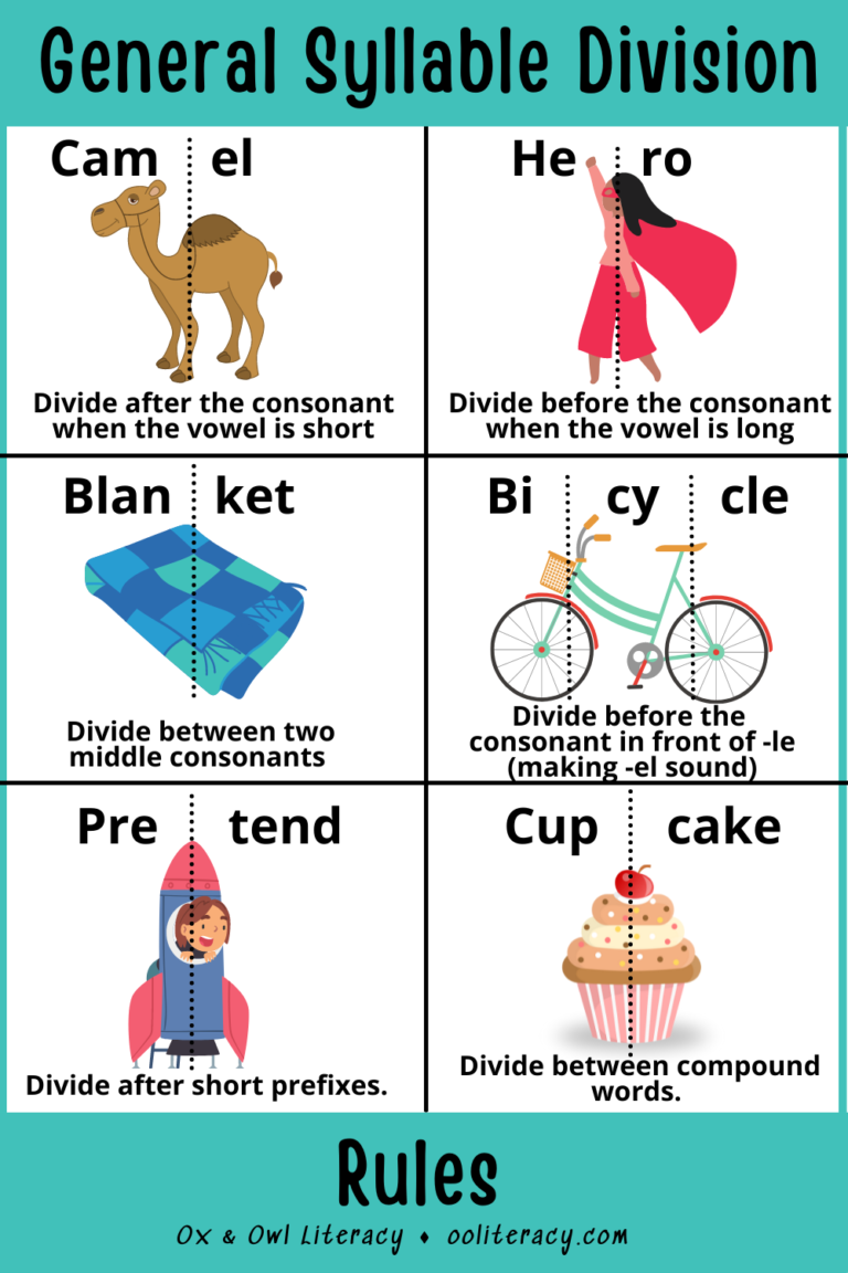 Learning Syllables Helps Early Readers Ox and Owl Literacy