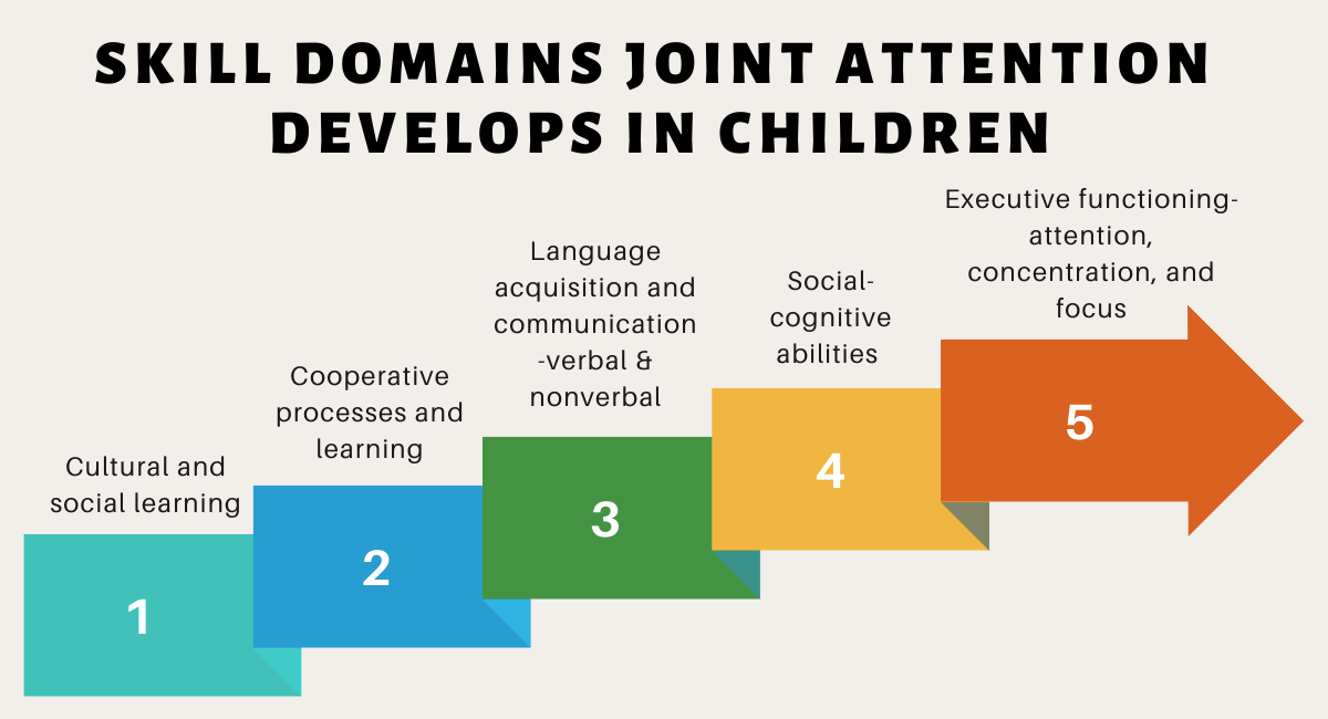 Ways to Promote Joint Attention With Your Child Ox and Owl Literacy