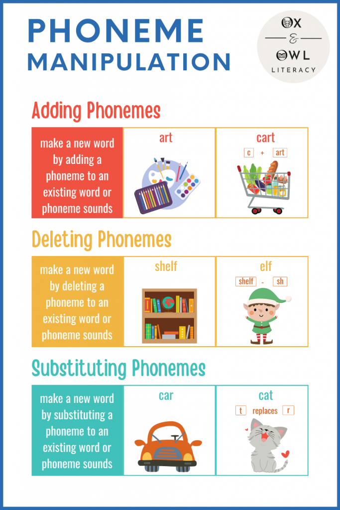 Examples of adding, deleting, and substituting phonemes