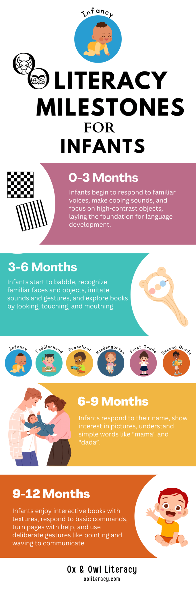 OOliteracy Milestones Series: Infants - Ox and Owl Literacy