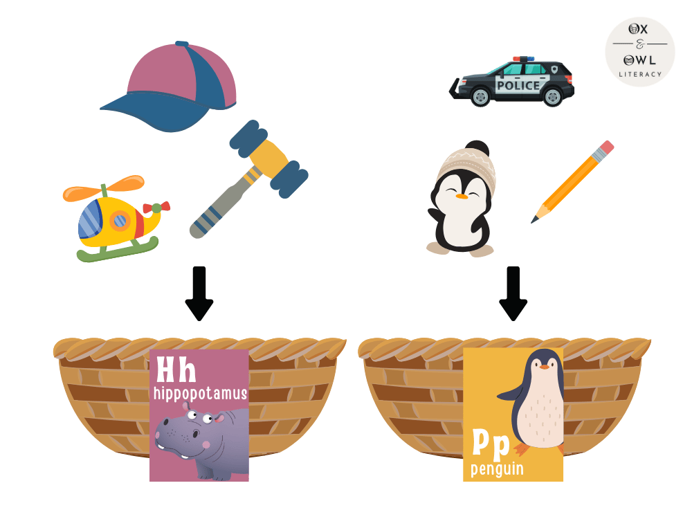 Graphics of two baskets: One with the letter card H and a hat, hammer, and helicopter toy to go into the basket and the other with the letter card P with a pencil, toy police car, and toy penguin to go into the basket. 